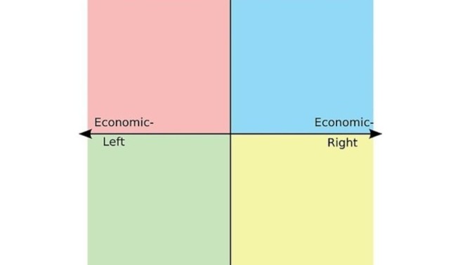 Are there any ladies that consider themselves more Libertarian rather than Liberal or Conservative?