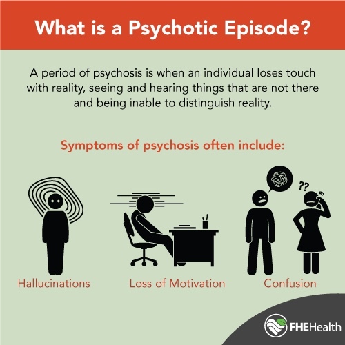 Have you ever had a psychosis? Was it solved?