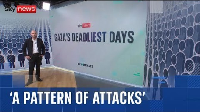 What do you think about the Israel and Gaza war?