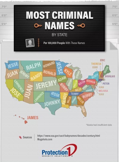 Which popular name will kids regret getting in the future?