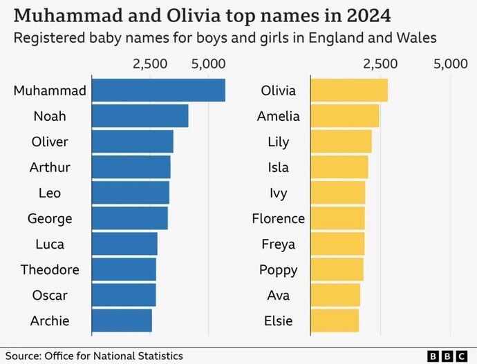 Which popular name will kids regret getting in the future?