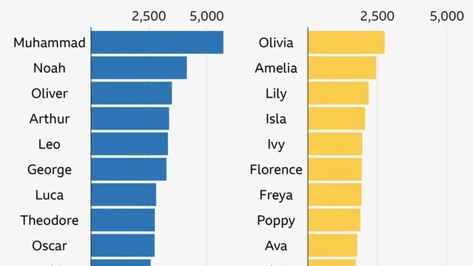 Which popular name will kids regret getting in the future?