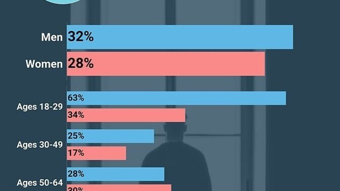A large percentage of women are single and this will only increase by 2030. Who is to blame : men or women? And why?
