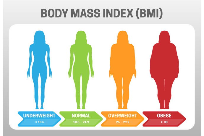 Why do people keep hating on normal female bodyweight?