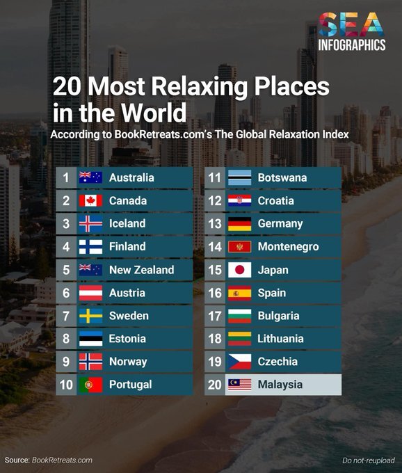 Where does your country rate on the relaxed scale?