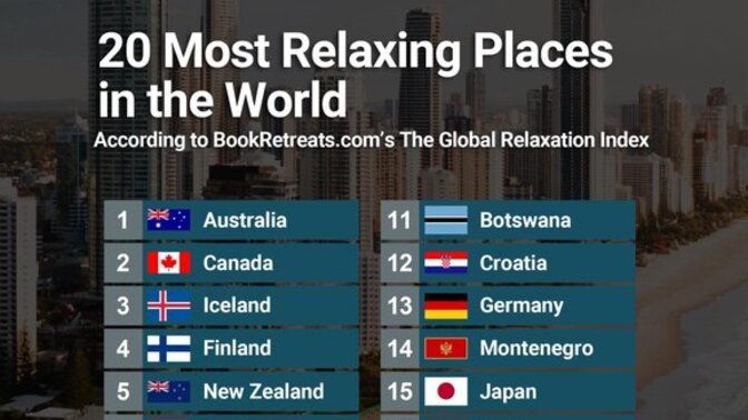 Where does your country rate on the relaxed scale?