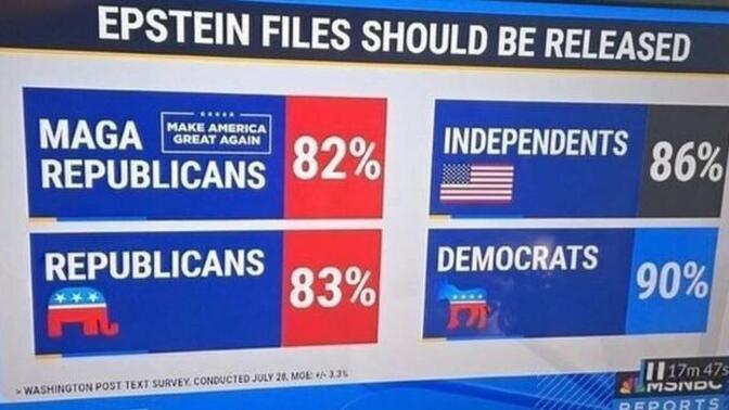 Why are people still going on about the Epstein files?