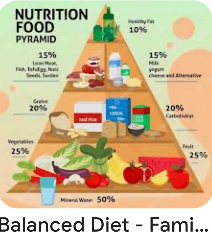 Do You Have a Balanced Diet?
