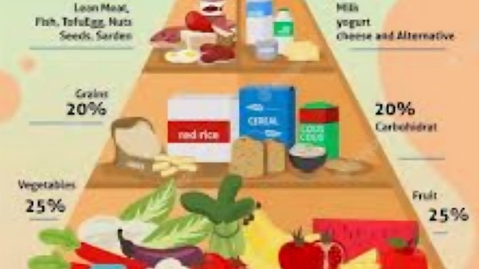 Do You Have a Balanced Diet?
