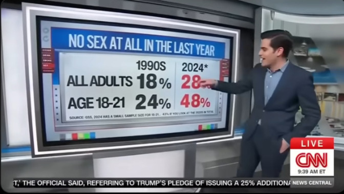 According to a new CNN poll people aren't having much sex anymore especially ages 18-21. Why do you think that is?