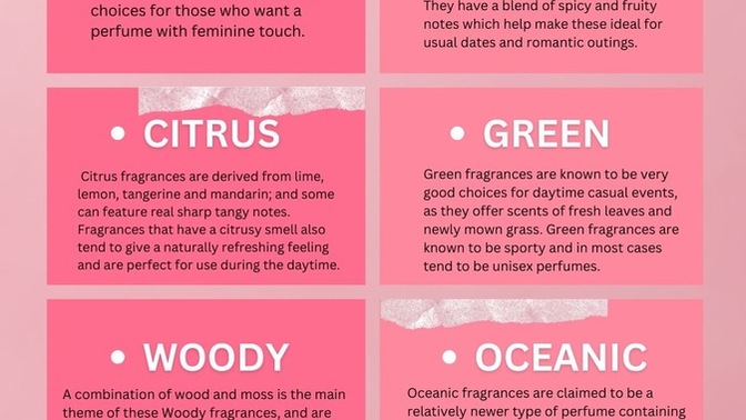 What is your favourite type of perfume?