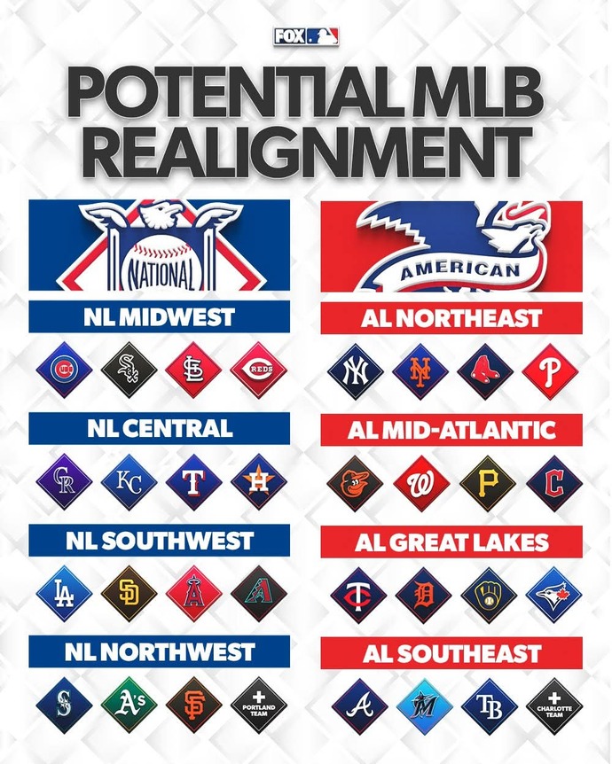 An MLB realignment with at least two expansion teams? Add in relegation like Premier League & its got my vote! HBU?