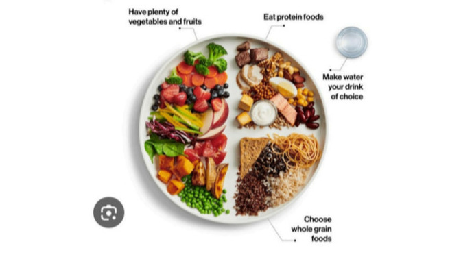 Do you eat balanced meals?
