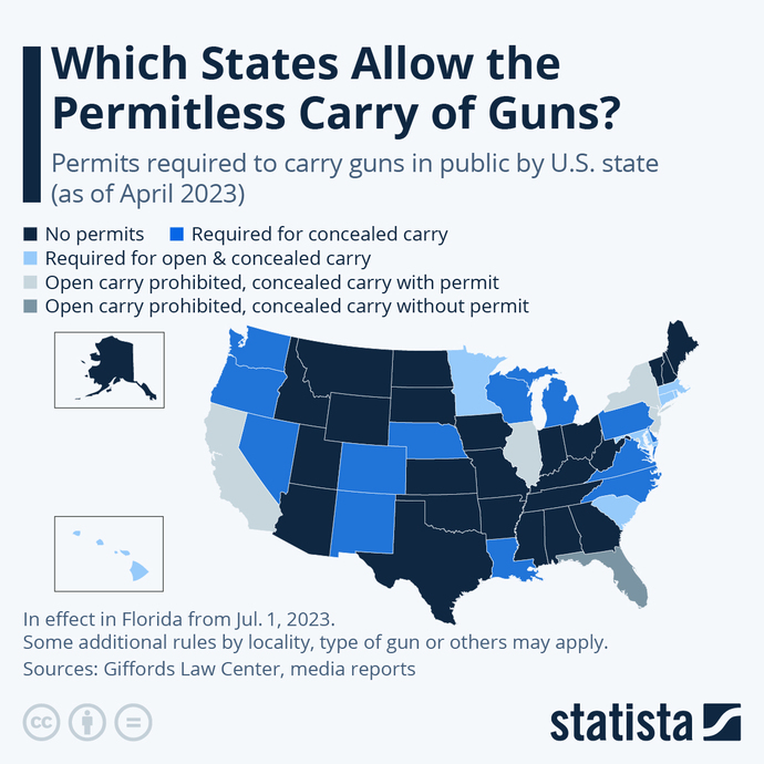 Why? Should men's too? Should libertarians accept this? Is this separate & unequal? If the differences are common sense why not 1 federal standard?