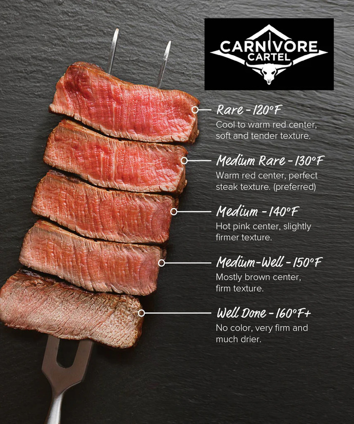 Eating a steak rare or medium rare is disgusting. Agree or disagree?