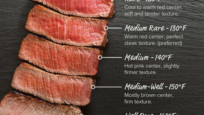 Eating a steak rare or medium rare is disgusting. Agree or disagree?