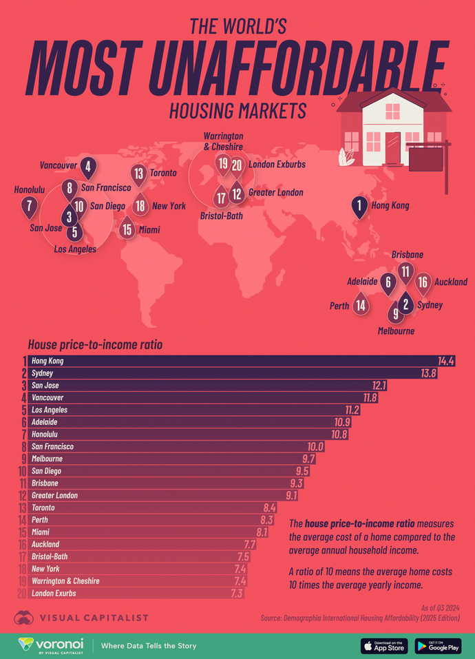 Are these the Worlds Most Unaffordable Housing Markets?