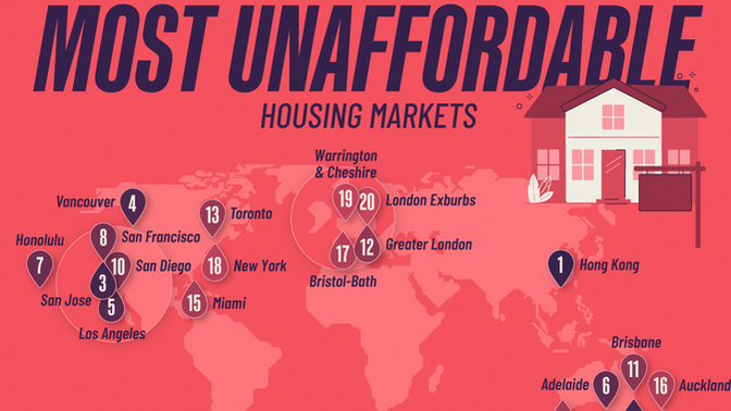 Are these the World's Most Unaffordable Housing Markets?