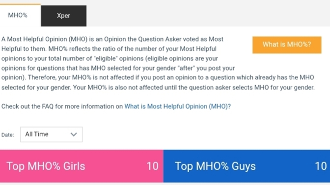 What does the Top Members page (MHO%, Xper) really indicate?
