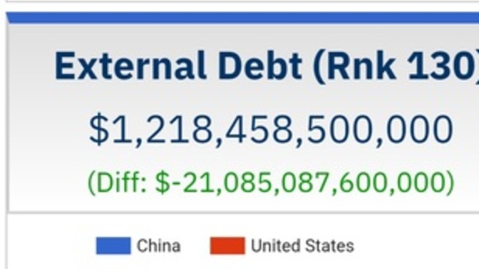 Any ideas to undo "democrat party caused external debt" problems?