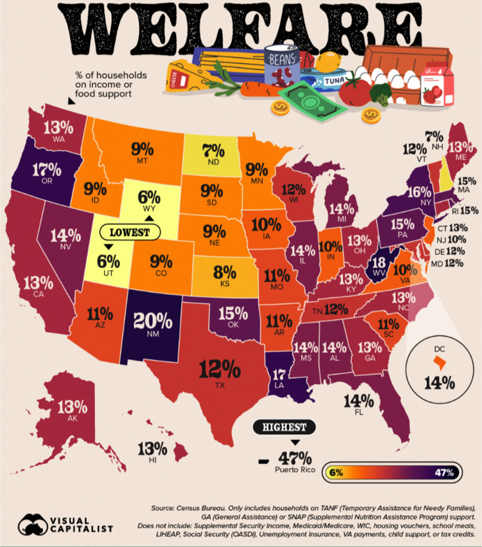 Isnt it hard to believe how many Trump supporters are on welfare?