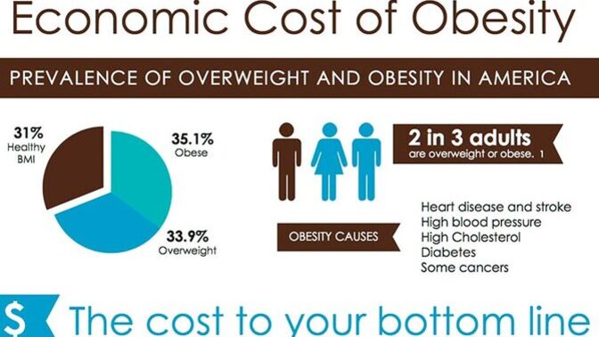 Obesity makes free healthcare unaffordable & obese people should pay higher health insurance & medical bills?