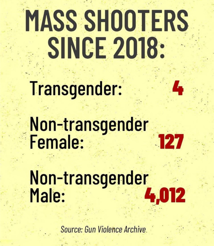 Isnt it interesting that so many people are distracted by the fact that the last school shooter was transgender as though that was a major factor?