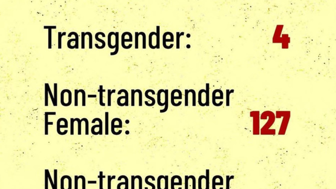 Isn't it interesting that so many people are distracted by the fact that the last school shooter was transgender as though that was a major factor?