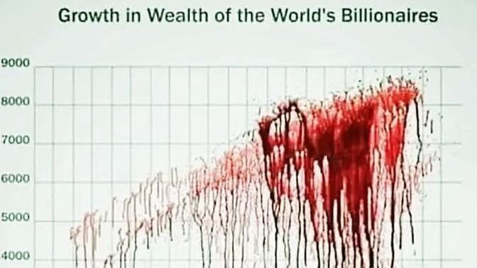 What do you think of this chart showing the growth of wealth for billionaires?