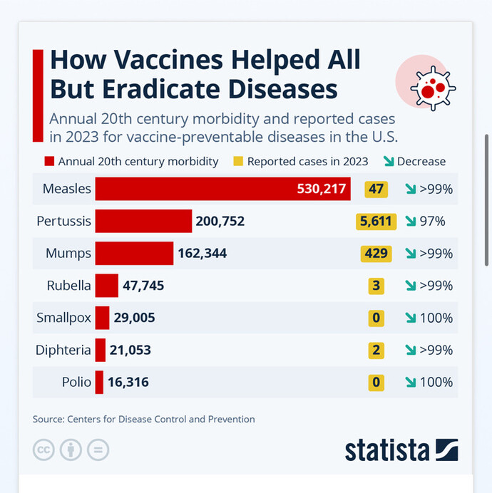 Did you read that Florida Says It Plans to End All Vaccine Mandates?