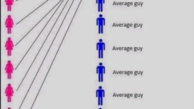 Do you think that this picture describes the reality of dating nowadays?
