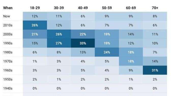 Nostalgia ain't what it used to be? Or is it dead on balls accurate? As any first year pre law would say "It depends?