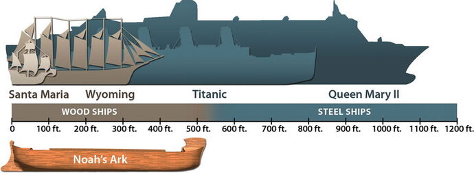 How did Noah fit all those animals and their specific diets onto the Ark?