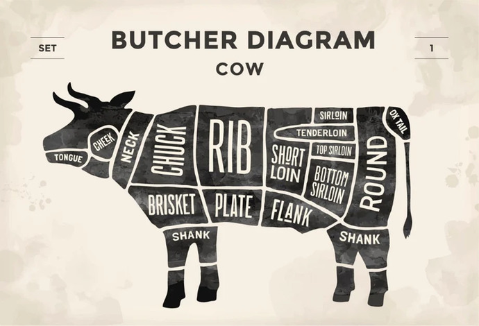 Which meat is your favorite ?