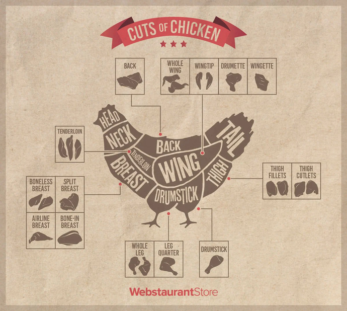 Which meat is your favorite ?