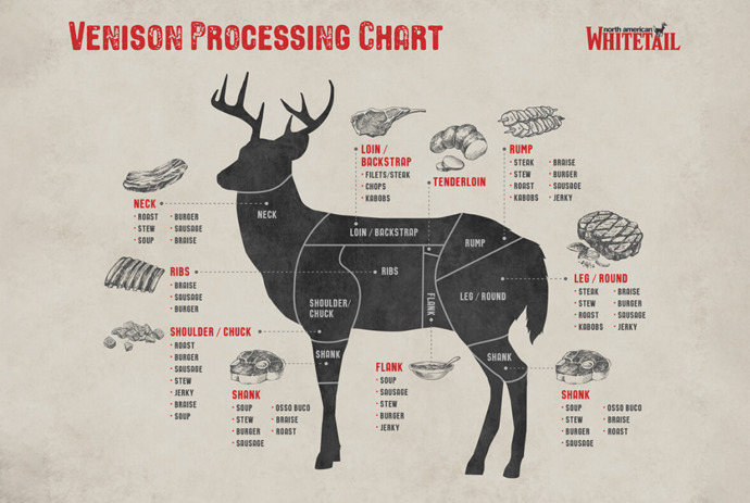 Which meat is your favorite?