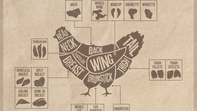 Which meat is your favorite?