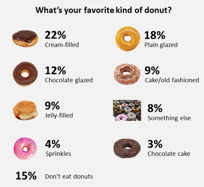 Whats your fav? Oozing cream? Spurts of glaze? Warm gooey chocolate? Plain? Do you lick your fingers after? His/her fingers?