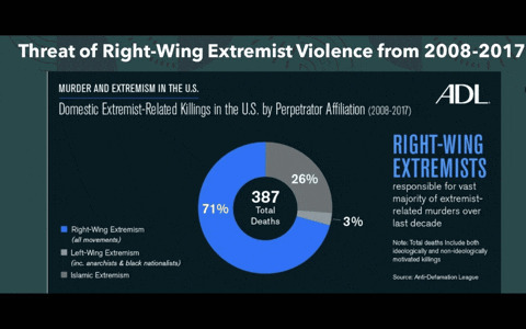 Would Charlie Kirk have benefited from gun control?