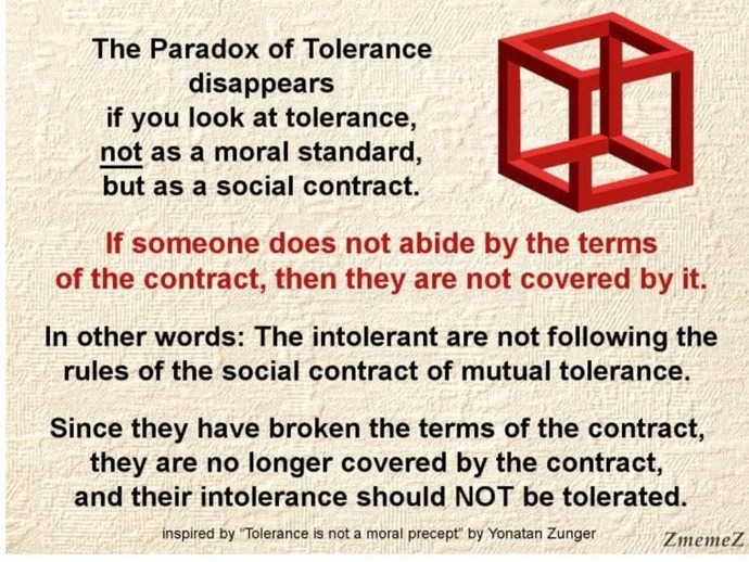 Is this the solution to the Paradox of Tolerance? I have questions?