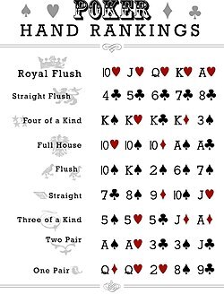 Do you play poker? Do you play poker?