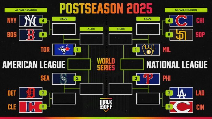 What is your prediction for the 2025 Baseball World Series winner?