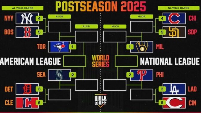 What is your prediction for the 2025 Baseball World Series winner?
