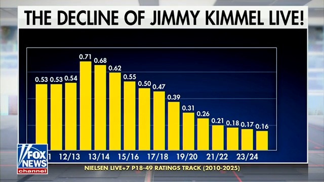 How can we protest what happened to Kimmel?