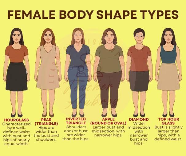 Girls, Whats your body shape type?