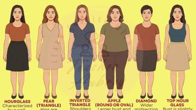 Girls, What's your body shape type?