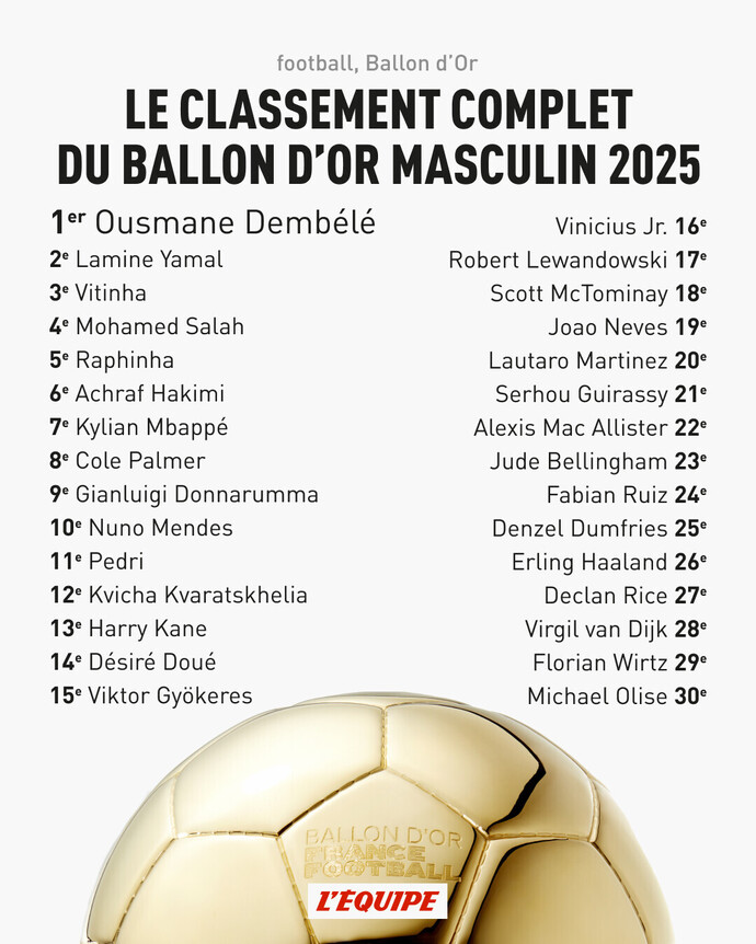 What is your opinion on the Golden Ball rankings?