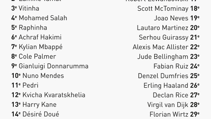 What is your opinion on the Golden Ball rankings?