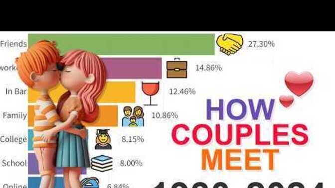 Where do you think physically unattractive guys, can have success in dating?