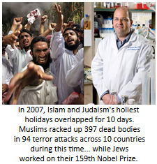 Why is the propaganda from Islam claiming that Jews are the problem when it is their own violent religion that is the cause of all the trouble?